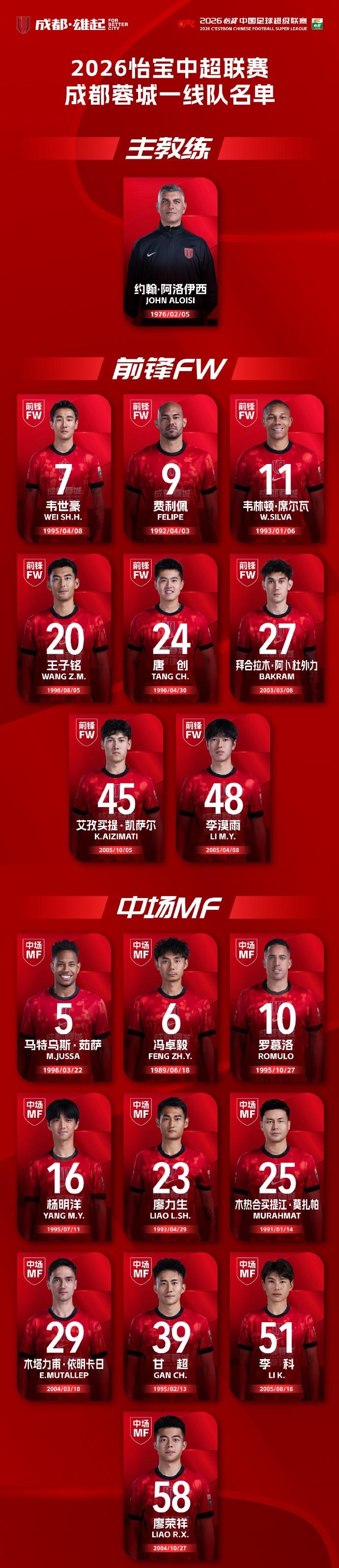 成都蓉城2026一线队大名单出炉！